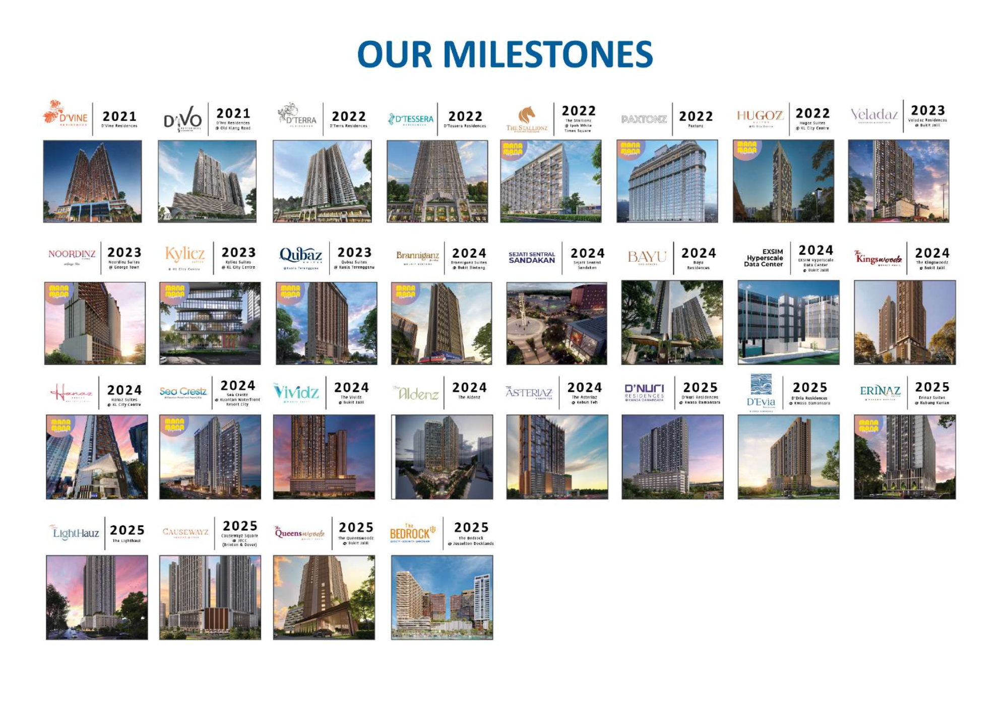 EXSIM milestones from 2021 to 2025