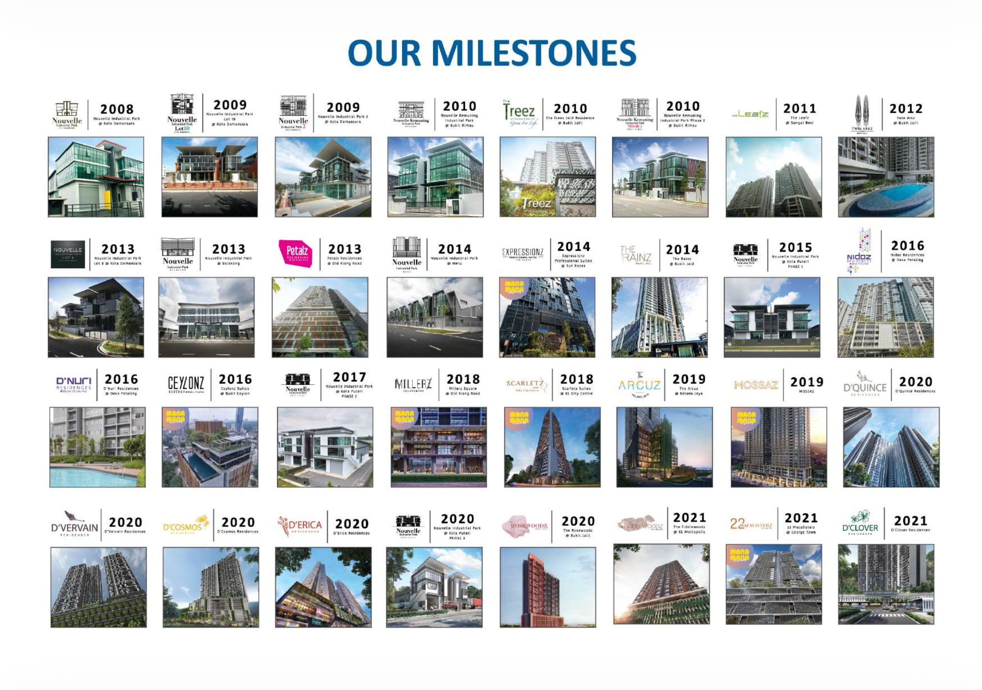 EXSIM milestones from 2008 to 2021